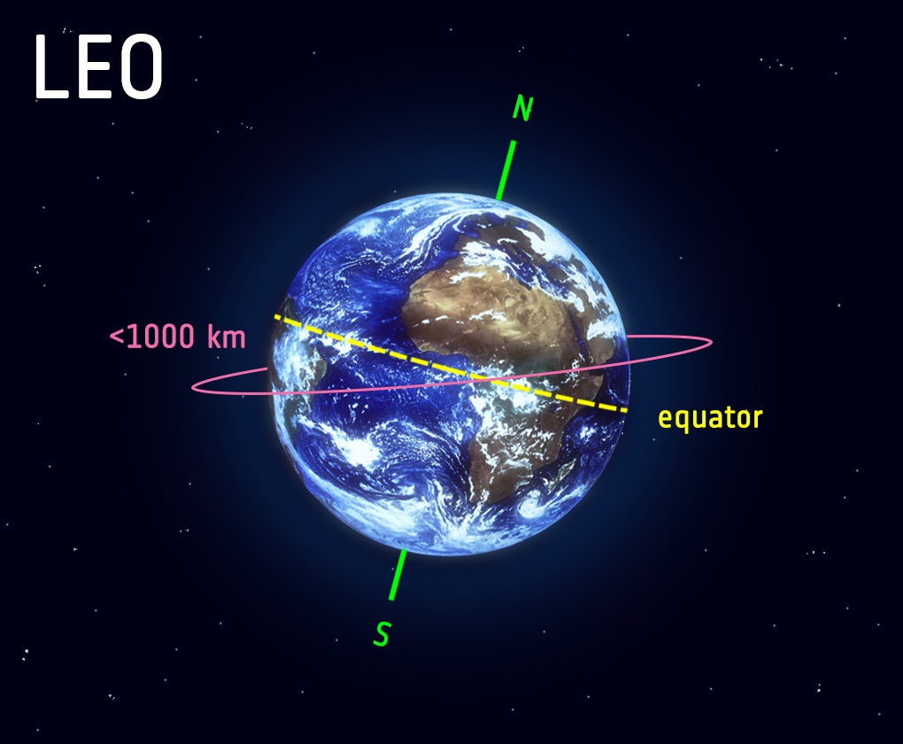 Low Earth Orbit