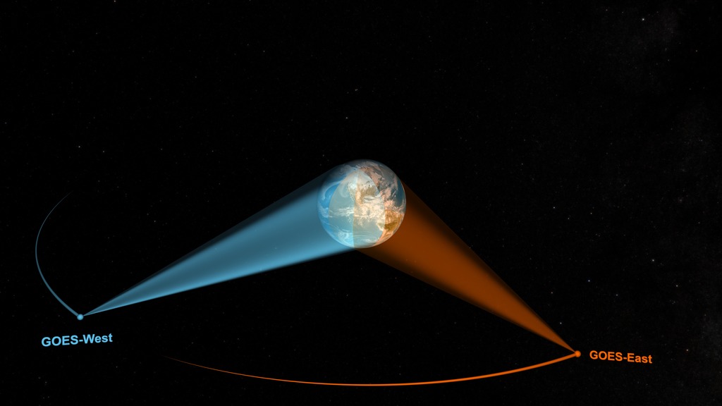 Areas of the Earth viewed by GOES-East and GOES-West from 22,236 miles above the equator