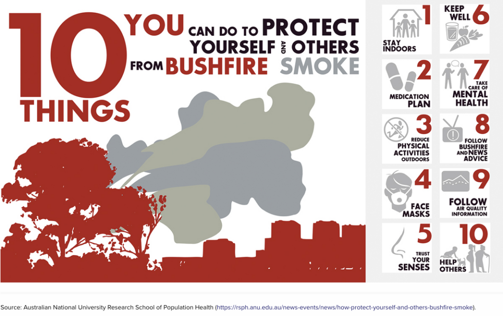 bushfire smoke and health protection